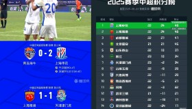 多米APP下载-重磅！风云突变上海海港加时末段更衣室发声国际比赛日北京首钢调整名单以备欧超杯，瓦伦西亚遗憾出局备战欧联的简单介绍